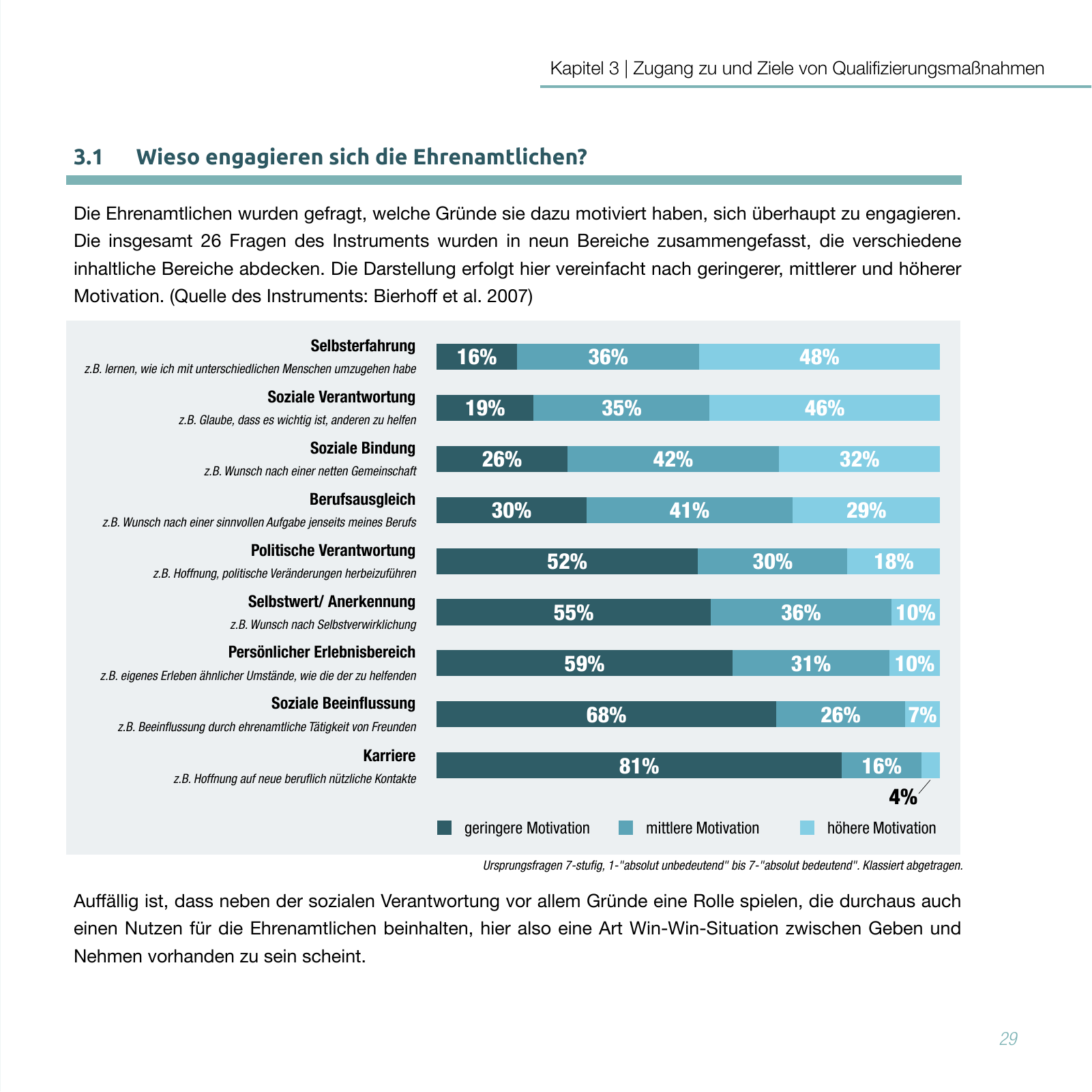 Vorschau Studie zur Qualifizierung von Ehrenamtlichen Seite 29