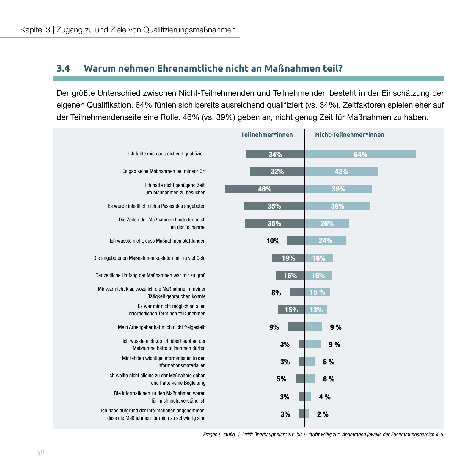 Vorschau Studie zur Qualifizierung von Ehrenamtlichen Seite 32