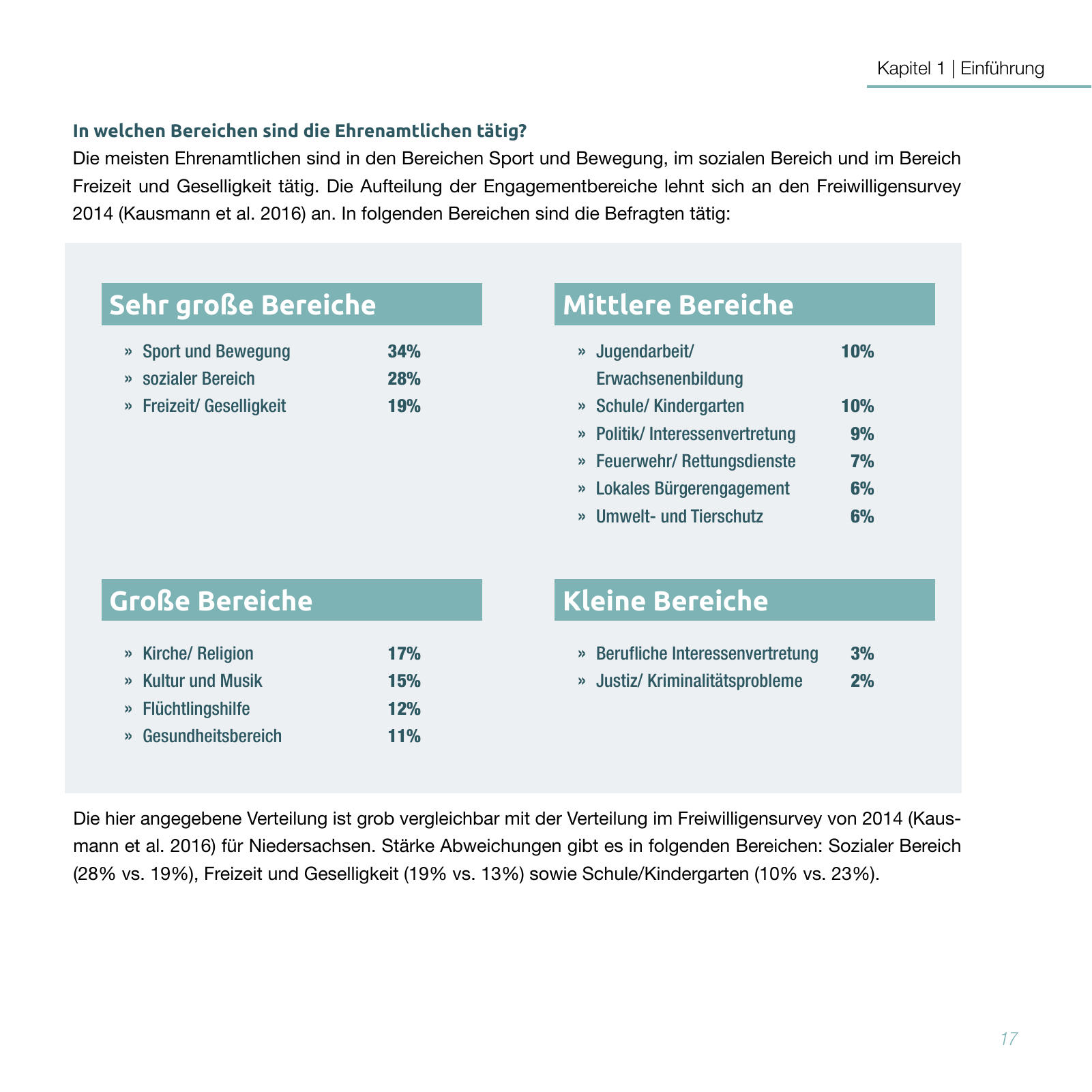 Vorschau Studie zur Qualifizierung von Ehrenamtlichen Seite 17