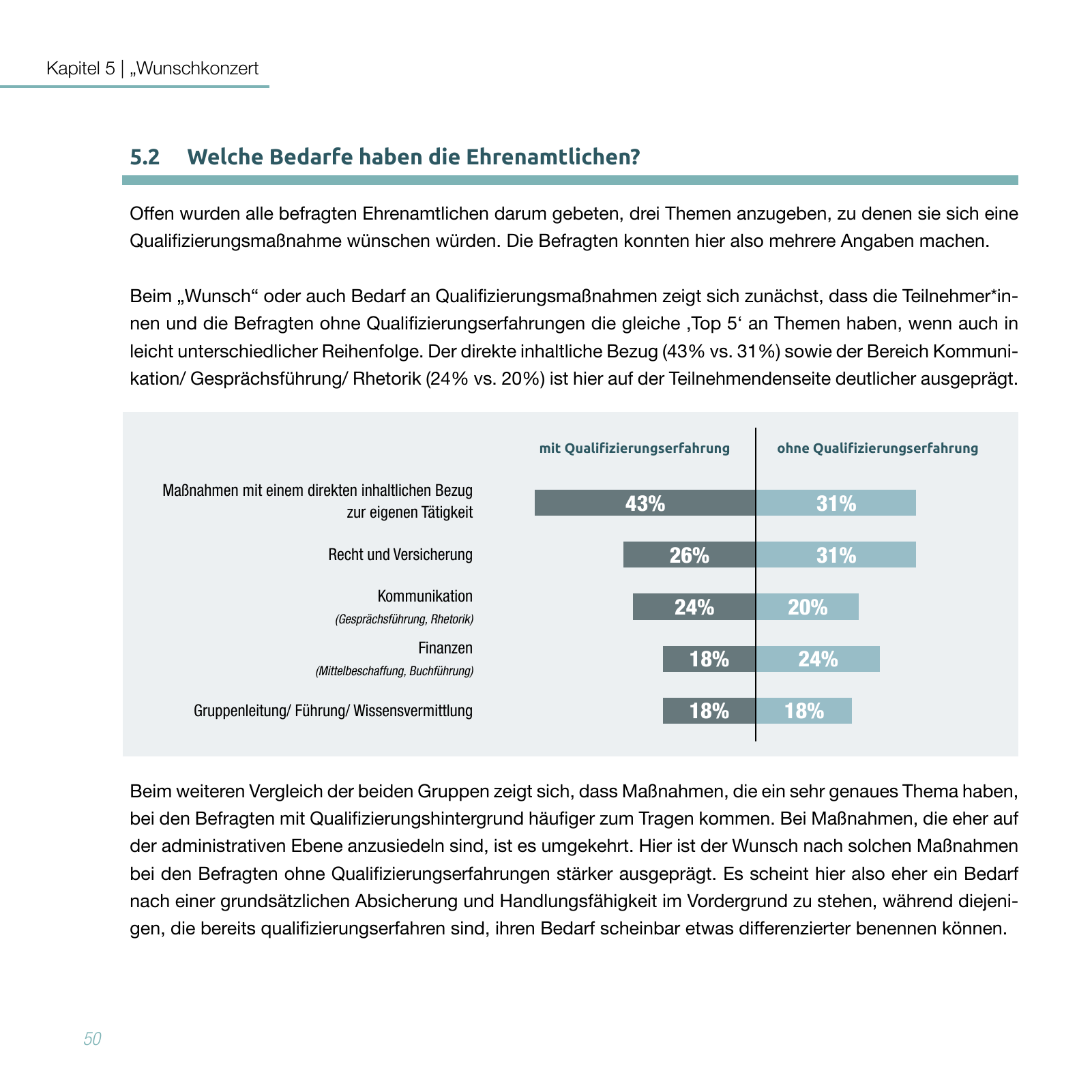 Vorschau Studie zur Qualifizierung von Ehrenamtlichen Seite 50